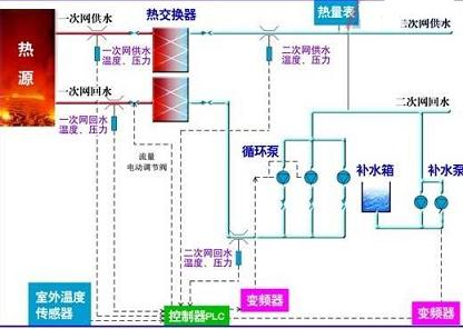 散熱器系統(tǒng)循環(huán)原理