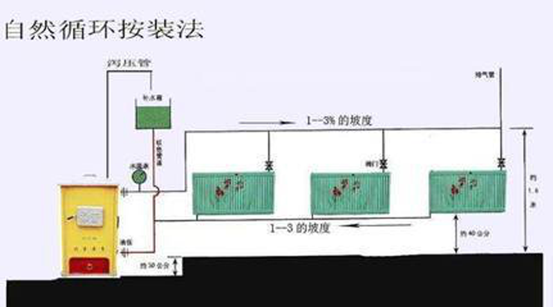 裝修房子